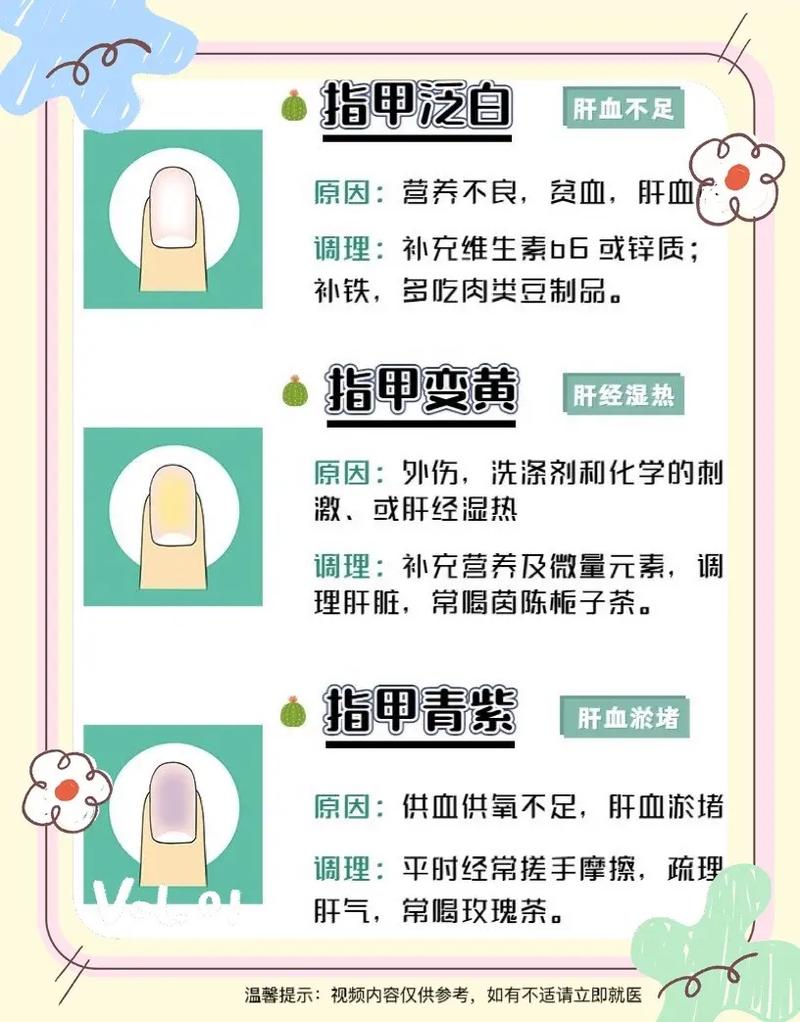 指甲半月痕的健康运势分析,两种说法不一