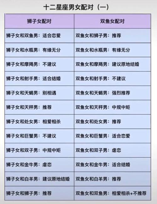 星座女和哪些星座男配对能共度一生