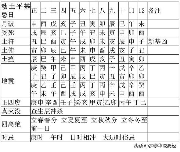 动土择日步骤秘法