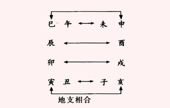地支相合的条件