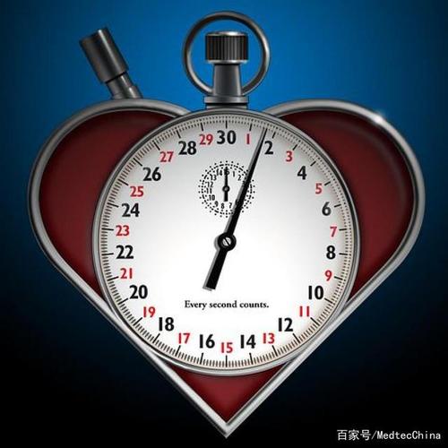 预测自己死亡时间的方法