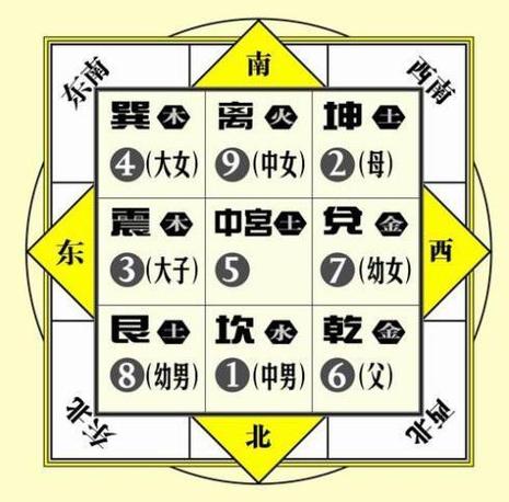 风水知识 农村住房最需要讲究的风水事项