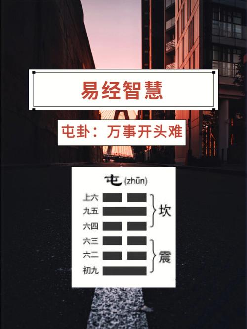 易经坤卦全文:屯卦第三、水雷屯白话解析