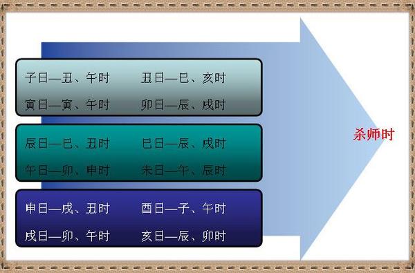 风水师的禁忌 什么是罗侯日、杀师时