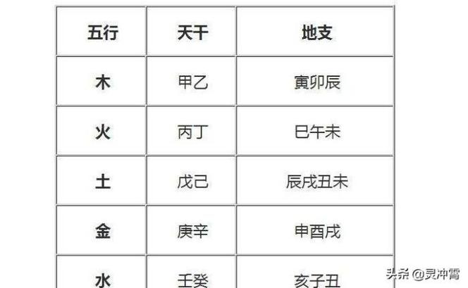 八字五行缺木怎么办