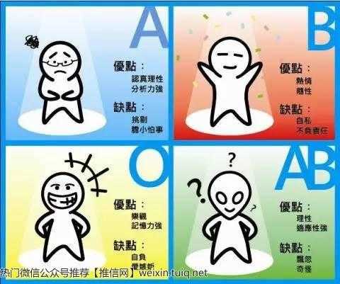 A型血的分析