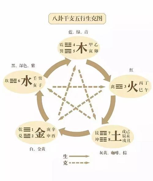 看看八字五行与面相之间的关联