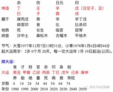 月柱和时柱都是伤官的意义是什么具体分析
