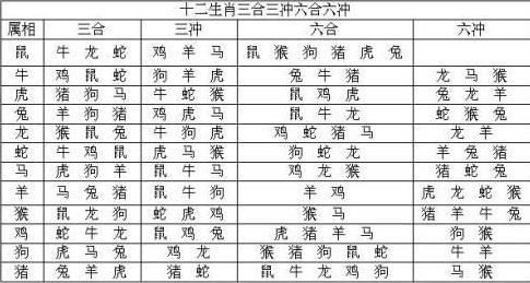 2018年六月属牛人和哪些属相犯冲