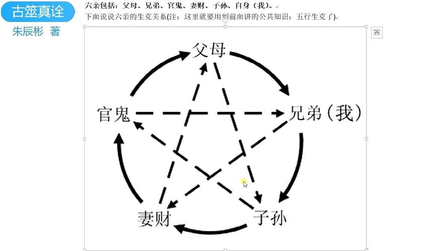 六爻六亲化象是什么?六爻六亲化象详解