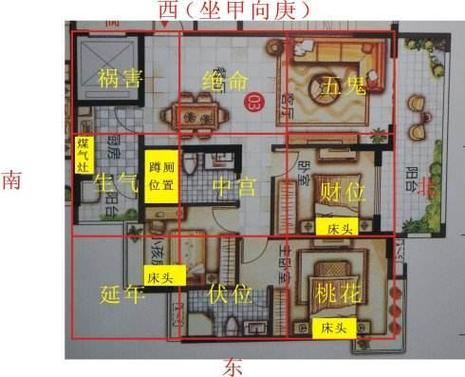 家里布局风水,风水布局秘笈