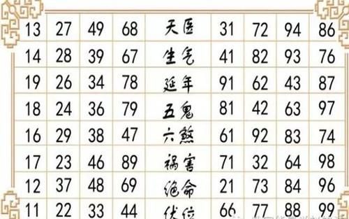 手机号八字风水对照表