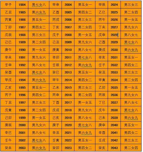 八字合婚四柱看哪一柱最重要