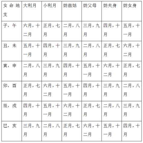 2023年属鸡男女的结婚大利月:农历几月宜嫁娶