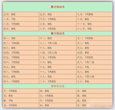 女版称骨算命详细版