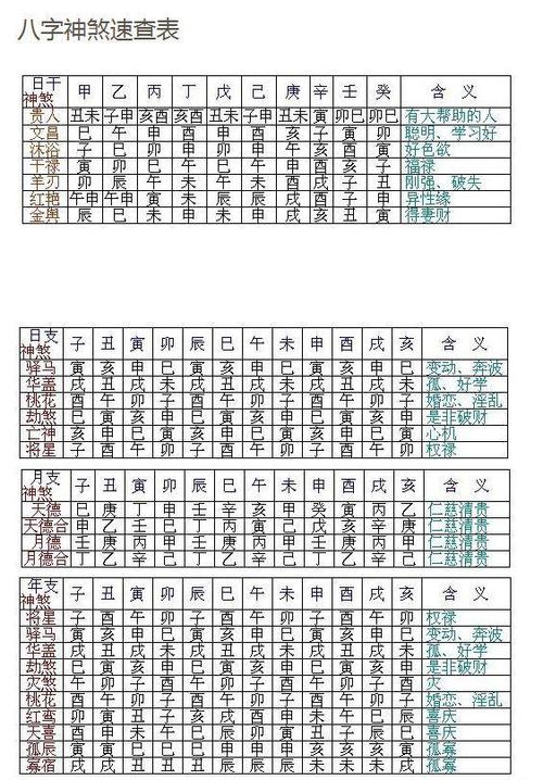 男女神煞之八字婚姻的关系