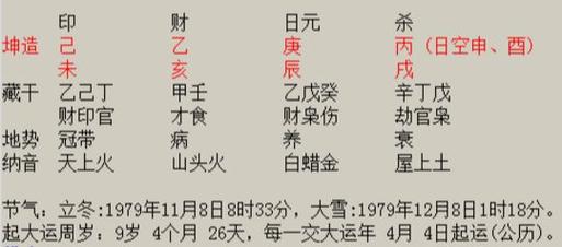 女命七杀多代表什么?女命七杀和什么男人相配