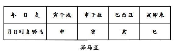 魁罡贵人查法,魁罡命格有几种