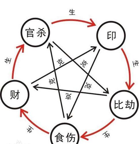 八字贪财坏印详解