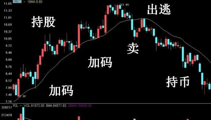 梦见买股票 炒股票周公解梦,梦见买股票 炒股票是什么意思?