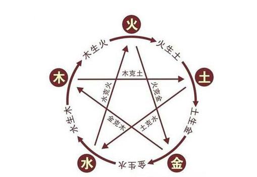 木命和什么命搭配比较好?