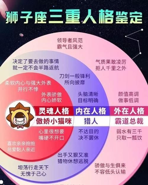 狮子座经历太多会变得有心机
