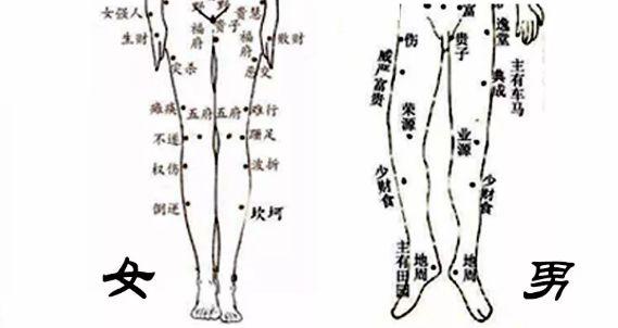 左膝盖有痣的女人命理解析