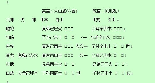 六爻断性格