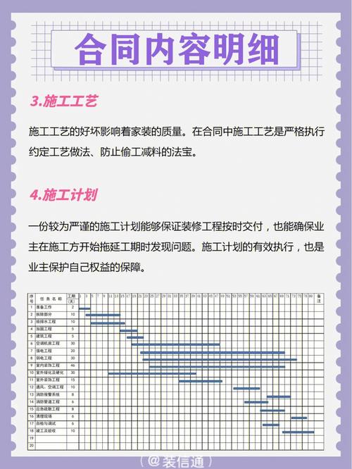 装修之前要看仔细