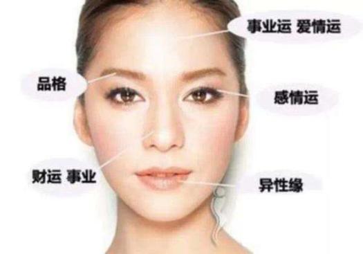 哪些面相的人适合靠炒股来发家致富