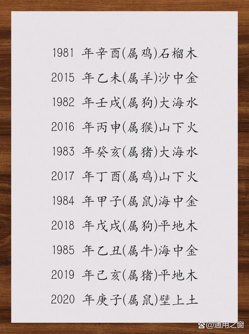 2021年11月9日五行属性