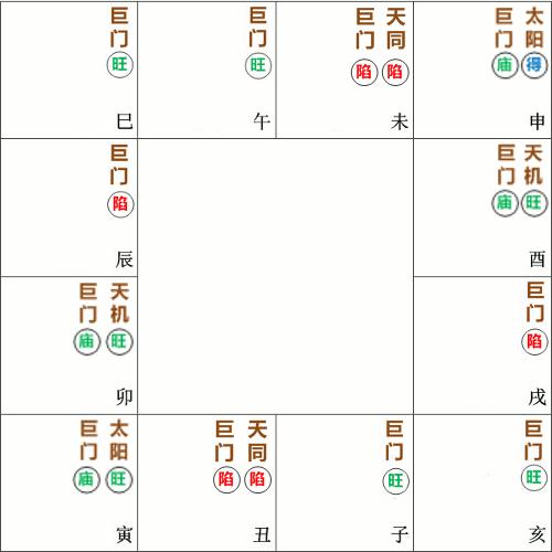 巨门星坐守十二宫——田宅宫