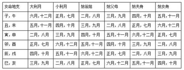生辰八字查子女,八字查询子女的方法