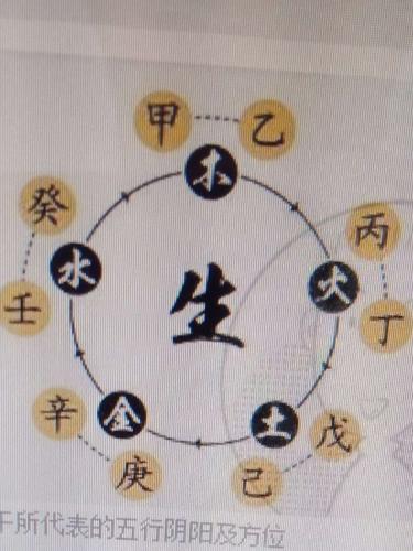 给孩子起名字五行属性需要注意什么