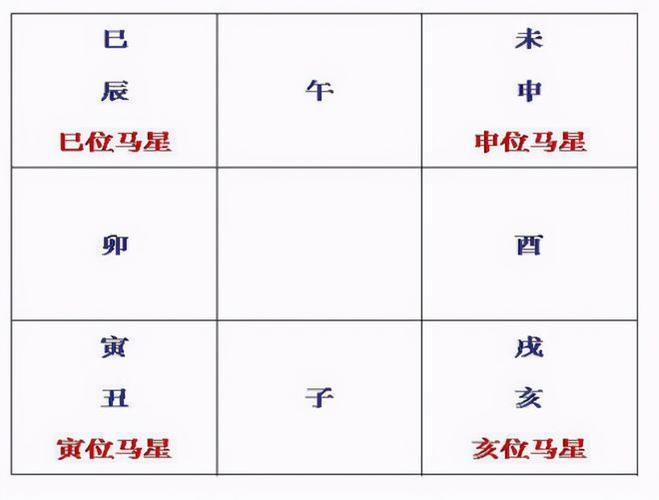 命带马星是什么意思