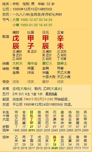 生辰八字看男命姻缘运势