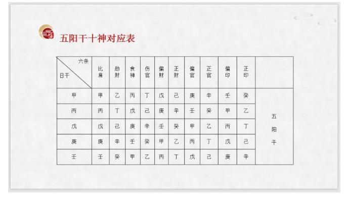 八字十神 正官逢各大运流年时吉凶一览表