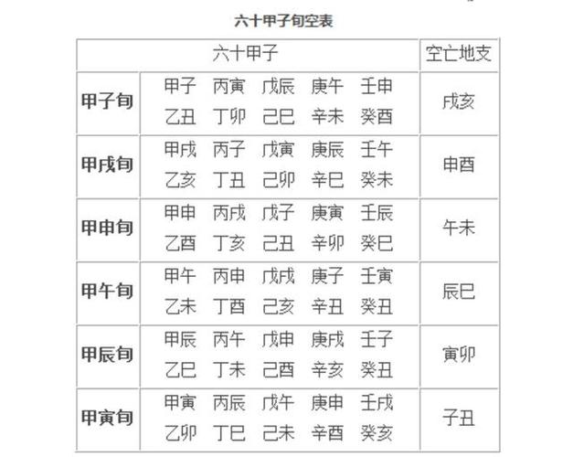 六十甲子配玄空数理