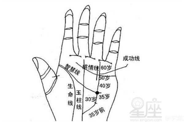 手相小贵纹解析