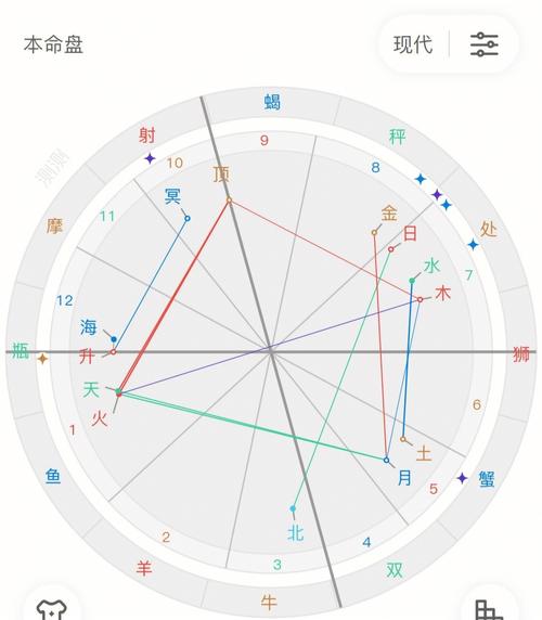 星盘第三宫处女座,星盘怎么看另一半长相
