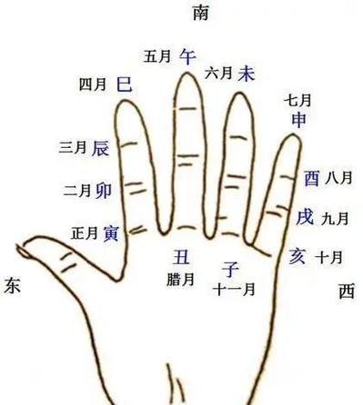 盲派八字命理之男女测婚妙诀