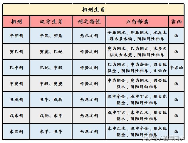 属鸡的人属相婚配表
