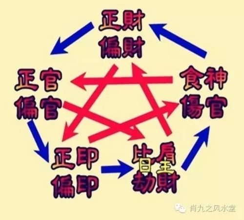 怎么从八字中看财运