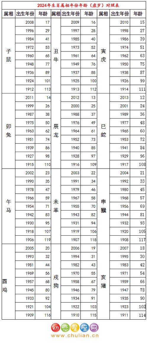 属马的生肖年份表