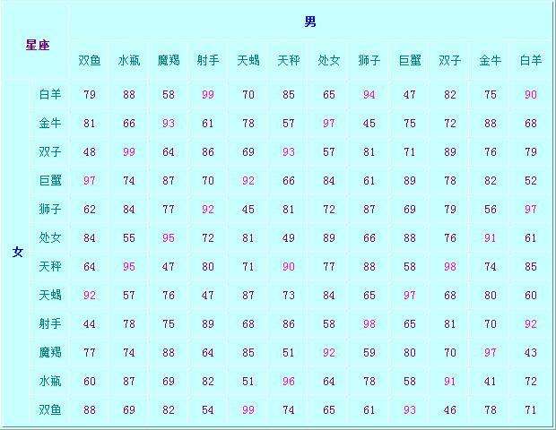 90年属马最佳结婚年龄