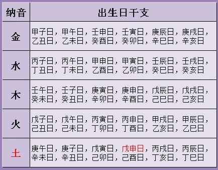 从生辰八字分析命理特征,生辰八字方法