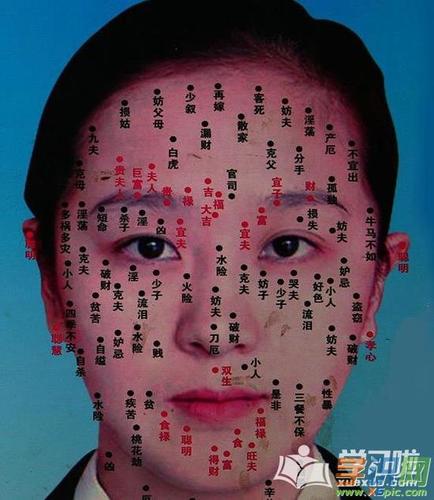 脸上痣反应了什么?