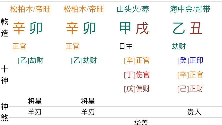 庚寅聚辛卯松柏木命理分析,庚寅松柏木二月生最好