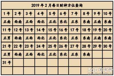 正月十一财神方位