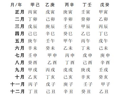 喜用神以天干为主还是地支